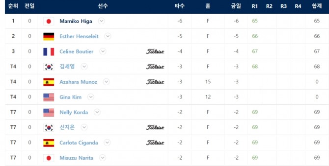 lpga 실시간스코어