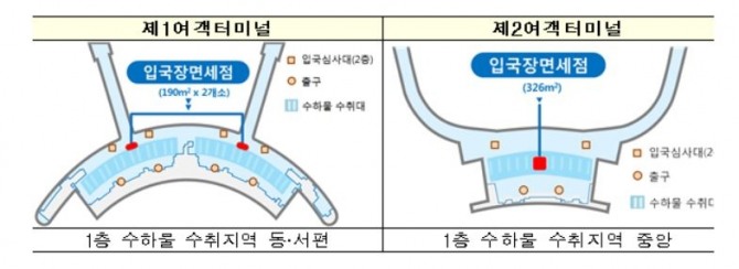 입국장면제점 위치도. 사진=인천공항공사