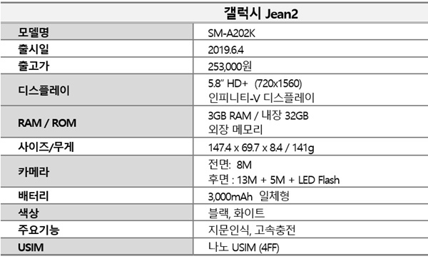 KT가 삼성전자와 손잡고 내놓은 갤럭시진2(자료=KT)