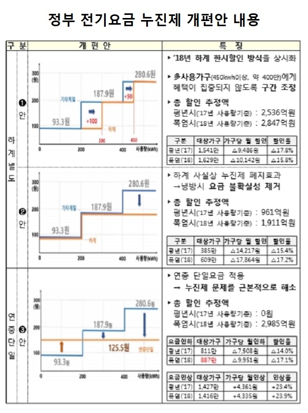 자료=산업통상자원부