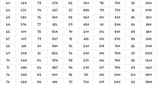 타이어는 정격 타이어를 사용해야 한다. (위부터)속도 기호와 속도, 중량 기호와 중량. 자료=대한타이어산업협회