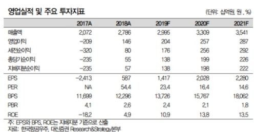 자료=대신증권