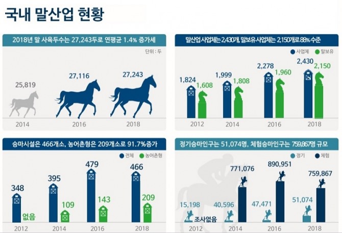 자료=한국마사회