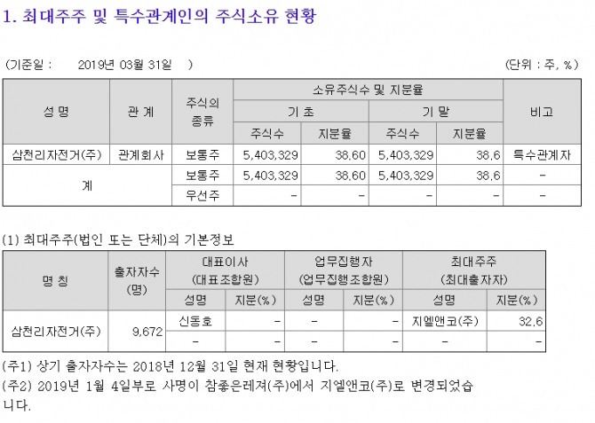 참좋은여행사 대주주 주주명단  