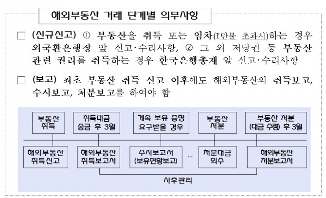 사진=금융감독원