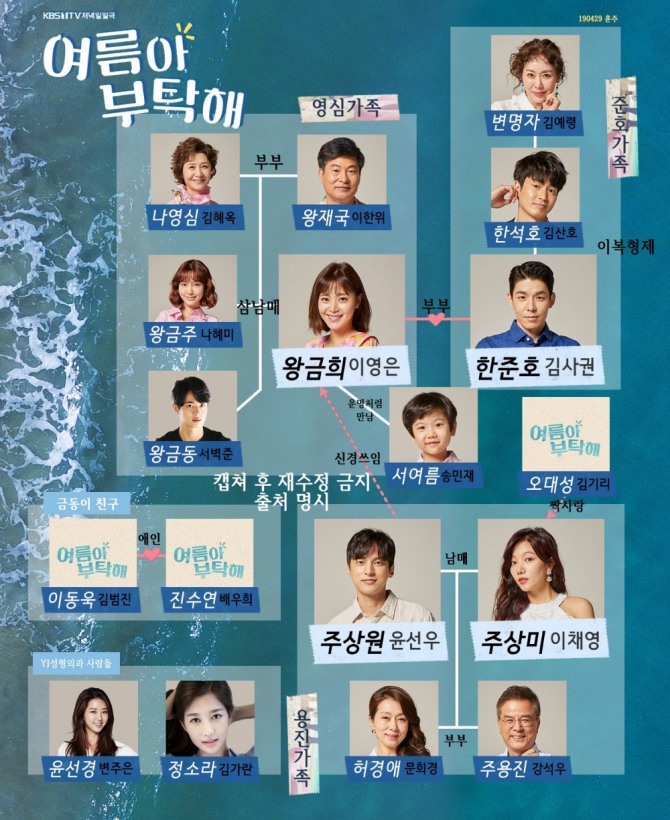 KBS1TV 일일드라마 '여름아 부탁해' 둥장인물 및 인물관계도. 사진=훈주 제