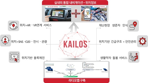 한동수 KAIST교수가 개발한 클라우드소싱 기반의 실내위치인식 기술 시스템 KAILOS 개념도(사진=KAIST)