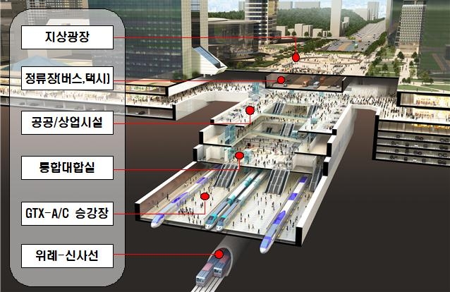 서울 강남구 지하철 봉은사역~삼성역 지하구간에 조성될 강남권광역복합환승센터의 조감도. 자료=서울시