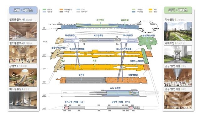 강남권 광역복합환승센터의 시설배치도. 자료=서울시