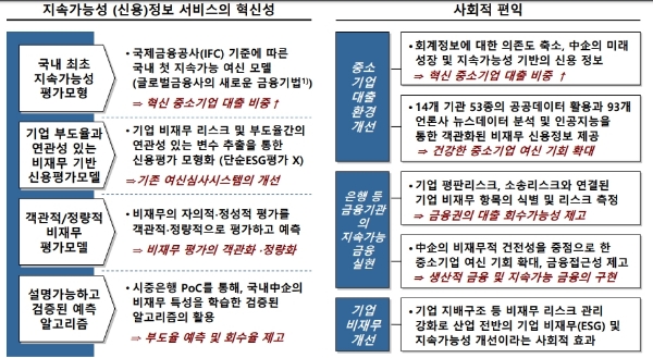 자료=금융위원회