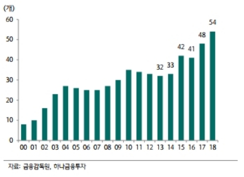 연도별 중간배당 실시 상장기업수, 자료=하나금융투자