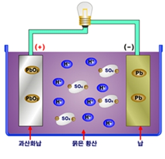 계룡밧데리할인매장 이미지