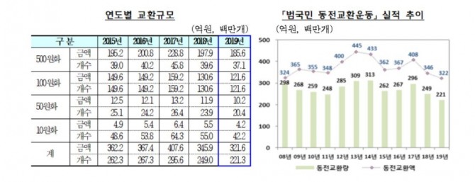 자료=한국은행