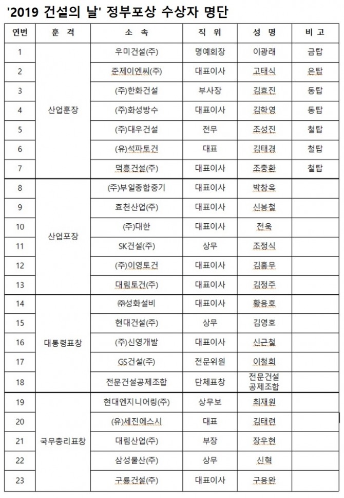 자료=국토교통부