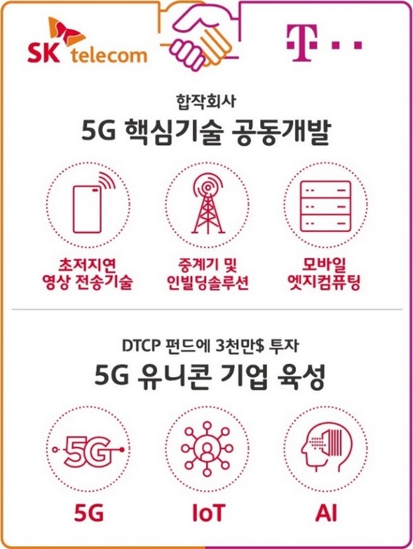 SKT-도이치텔레콤 5G 사업 협력 방안 인포그래픽.