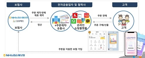 사진=금융위원회