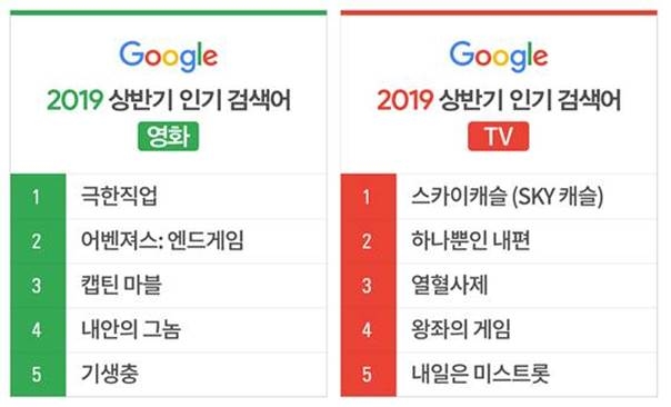 올해 상반기 한국 구글 영화 TV 검색어 순위. (자료=구글)