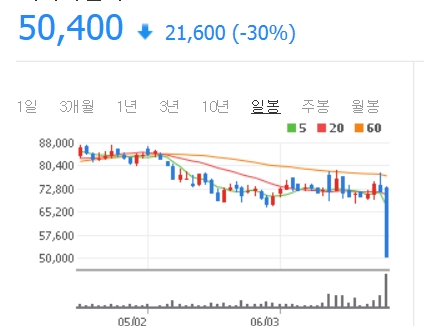 코스닥 상장기업 에이치엘비