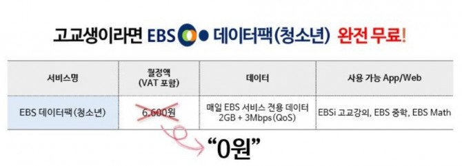 통신3사가 EBS교육방송 콘텐츠를 다음달 1일부터 연말까지 무료로 제공한다고 28일 밝혔다. 사진은 SK텔레콤의 데이터팩을 유료로 볼 때의 가격. 