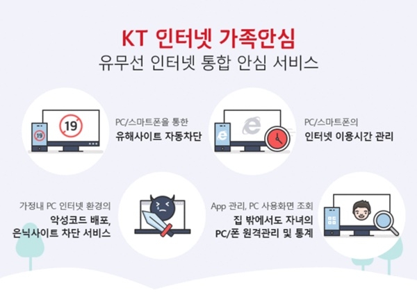 KT, 자녀 PC·스마트폰 유해물 차단하는 ‘가족안심 인터넷’ 서비스를 출시했다. (자료=KT)