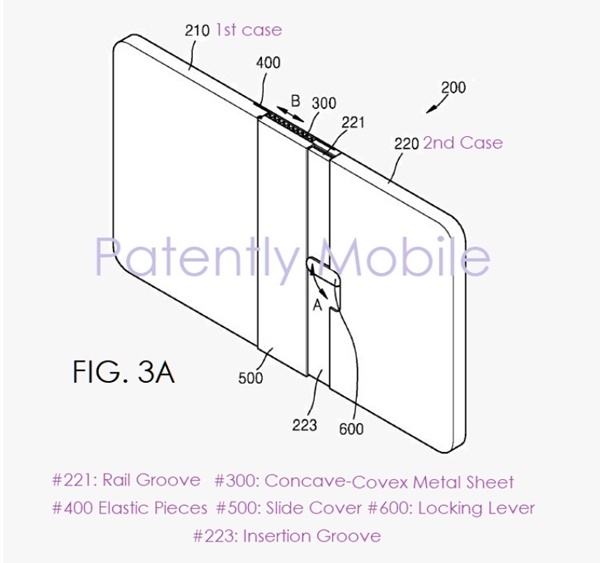 삼성전자가 지난달 22일 미특허청으로부터 특허를 받은 아웃폴딩방식 폴더블폰(접이식폰) 디자인. 도면 3A는 접이식 디스플레이 장치의 펼쳐지고 잠금 해제된 상태를 보여주는 후면 뷰다. 여기에서 잠금 레버 #600은 두 번째 케이스 #220의 화살표 'A'로 표시된 방향으로 회전할 수 있다. 슬라이드 커버 #500은 화살표 B로 표시된 방향으로 미끄러진다. (도면=미특허청/페이턴틀리모바일)