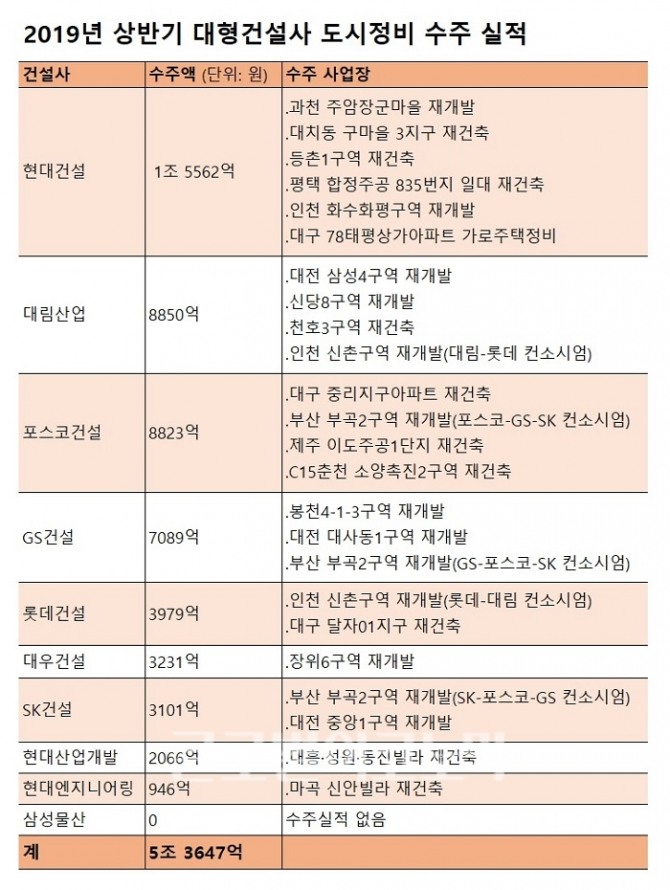 자료=글로벌이코노믹