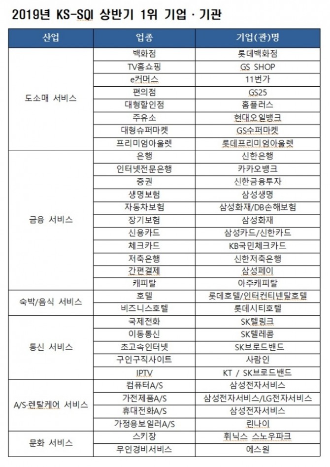 자료=한국표준협회