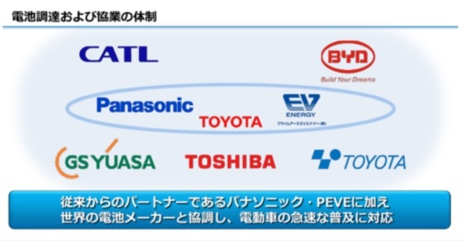 중국 CATL과 비야디(BYD), 그리고 도시바와 GS 유아사, 도요타 등 5개사가 제휴를 결정했지만 어디 까지나 도요타는 자사가 중심이라는 자세를 유지한다. 자료=도요타