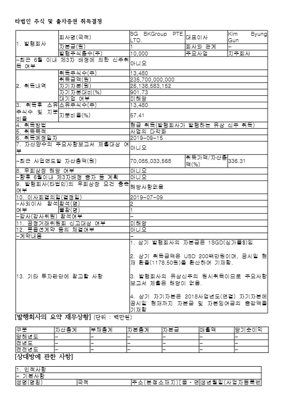 두올산업 공시내용  