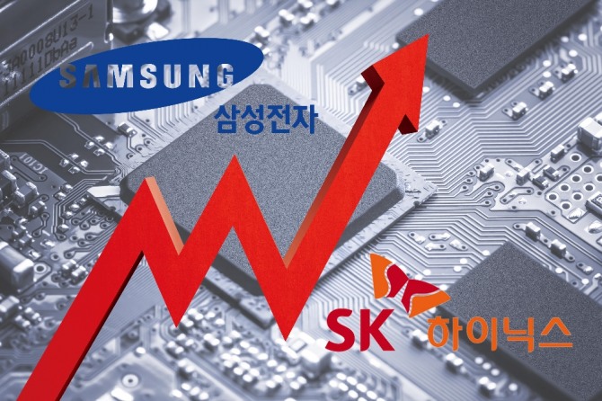 일본 아베 정권의 한국에 대한 반도체 소재 수출규제가 반도체 업계의 호황을 이끌고 있다. 생산 감축을 통한 가격 상승과 재고 감소의 기회까지 가세해 삼성과 SK 등 관련 업종의 주가가 연일 급등하고 있다. 자료=글로벌이코노믹