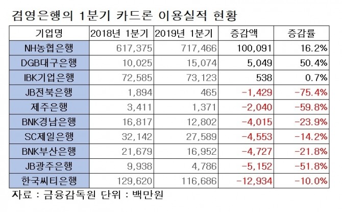 표=글로벌이코노믹 