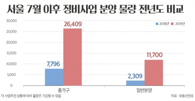 자료=부동산인포