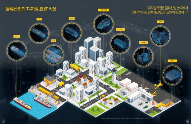 DHL이 물류산업의 획기적인 기술로 부상하는 '디지털 트윈' 개념과 가치 창출 방법으로서 역할 등을 담은 새로운 동향보고서 '물류산업 내 디지털 트윈'을 발표했다. 자료=DHL