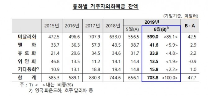 자료=한국은행