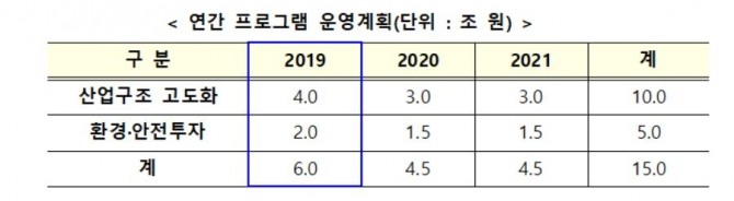 자료=금융위원회