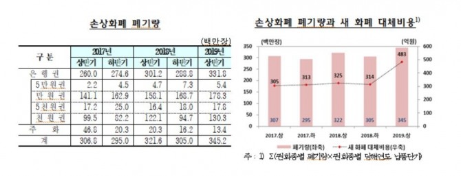 자료=한국은행