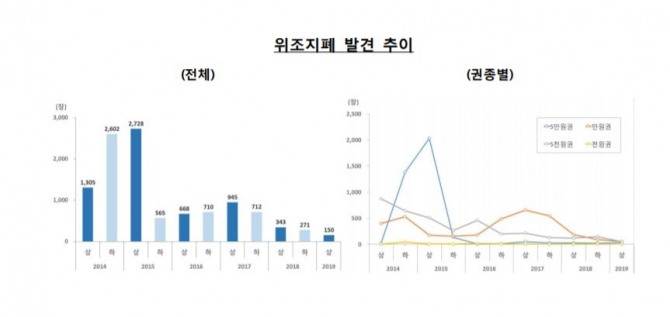 자료=한국은행