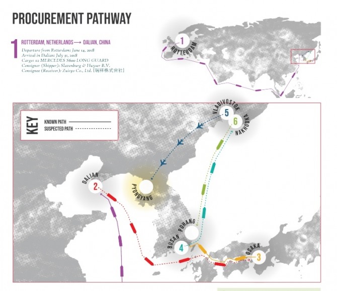 김정은 벤츠 수입경로.사진=C4ADS
