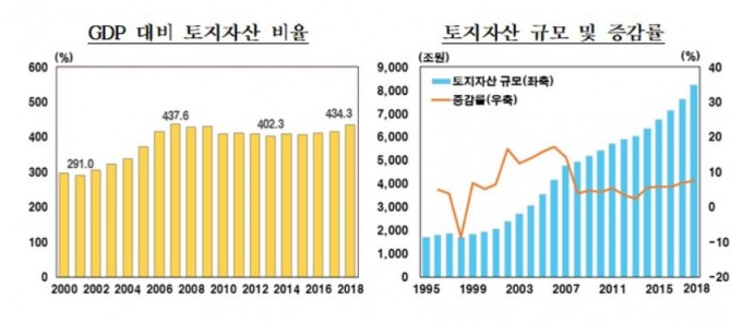 자료=한국은행