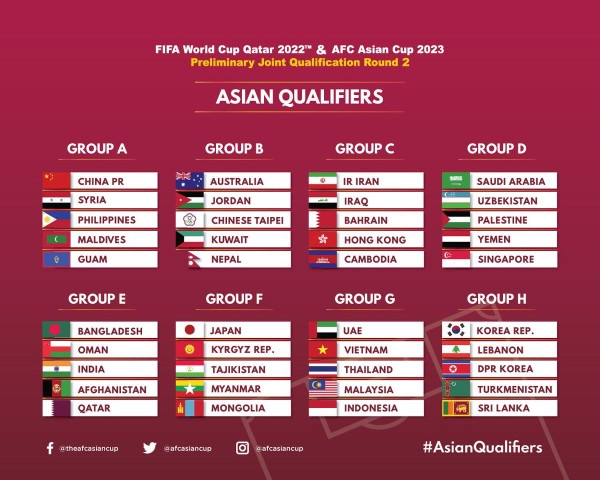 한국 조편성 결과, 아시아축구연맹 홈페이지 캡쳐