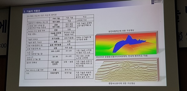 코코링크가 개발한 프로그램으로 해석해 그려낸 유전지층구조도(오른쪽 위)와 기존 프로그램으로 그려낸 지질도(오른쪽 아래)(사진=이재구기자)