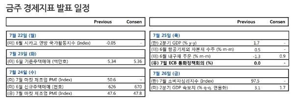 증권가는 다음주 증시의 경우 완화적 통화정책의 호재와 일본수출 추가규제 악재가 맞물리며 박스권 장세가 연출될 것으로 보고 있다. 자료=NH투자증권