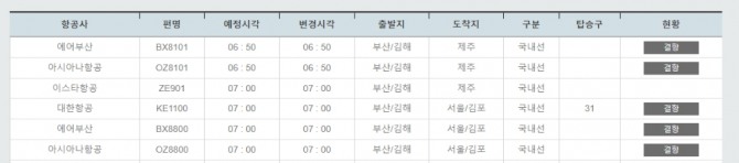 김해공항 무더기 결항, 태풍 다나스 경로 부산 창원 강타 … 제주공항  윈드시어가 발효   