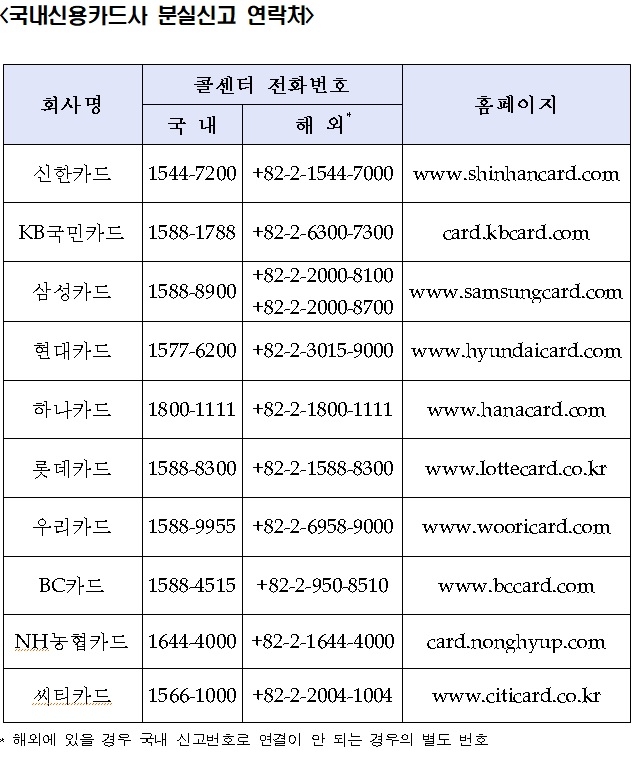 표=금융감독원 