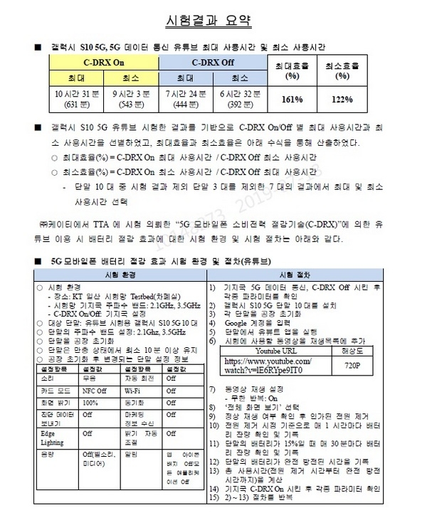 5G C-DRX 적용과 미적용에 따른 배터리 소모량 차이 실험 결과 요약