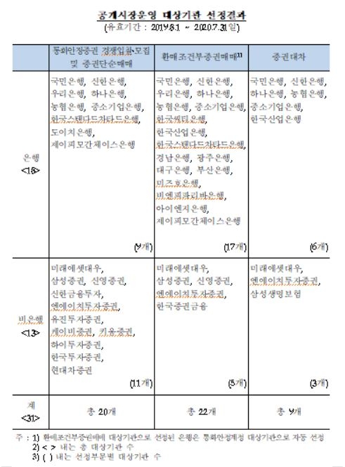 자료=한국은행