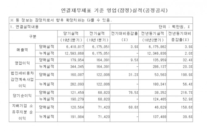 포스코인터내셔널 실적 공시. 사진=포스코인터내셔널