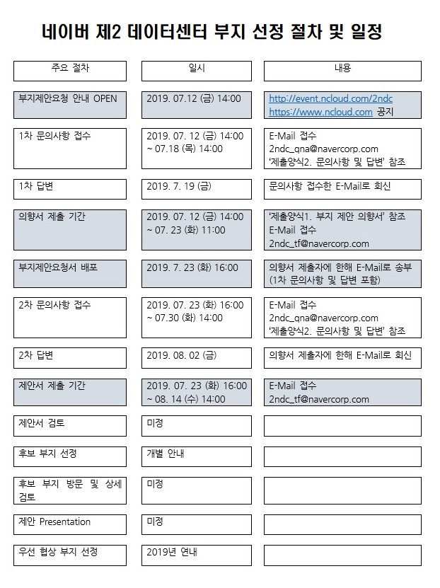 그래픽=뉴시스 제공