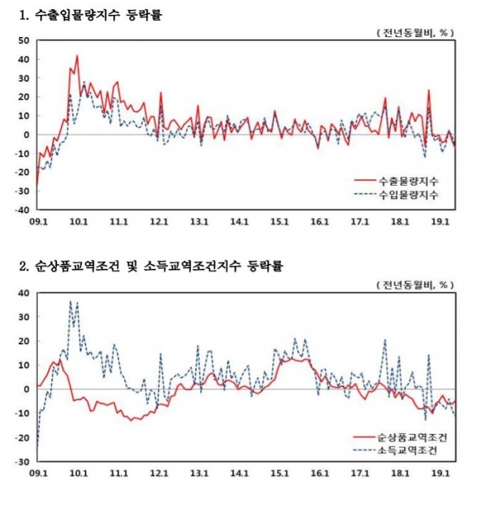 자료=한국은행