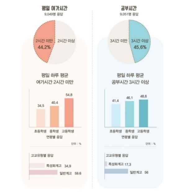 한국청소년정책연구원이 조사한  '2018 아동·청소년 권리에 관한 국제협약 이행연구' 결과 도표.자료=한국청소년정책연구원